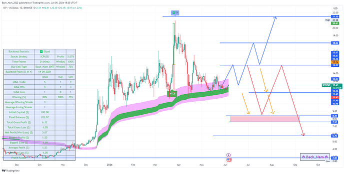 ICPUSD_2024-06-05_18-20-52