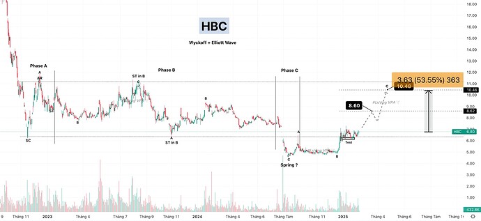 Ảnh chụp Màn hình 2025-02-17 lúc 09.56.04