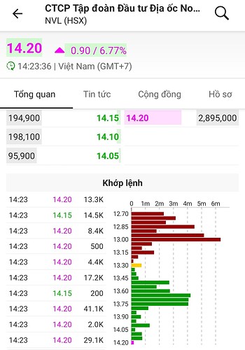 Screenshot_2023-04-11-14-23-44-208-edit_vn.fireant.mobile