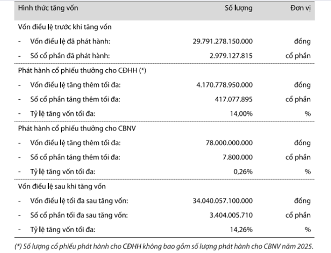 Ảnh chụp màn hình 2025-03-09 113408