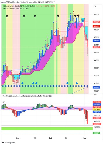 TradingView_Screenshot_1699061206107