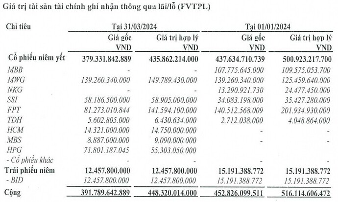 Chứng khoán Trí Việt mở màn năm 2024 bùng nổ, cổ phiếu vẫn vào diện kiểm soát