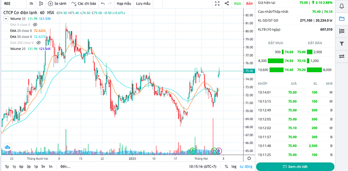 Screen Shot 2023-02-07 at 10.15.16