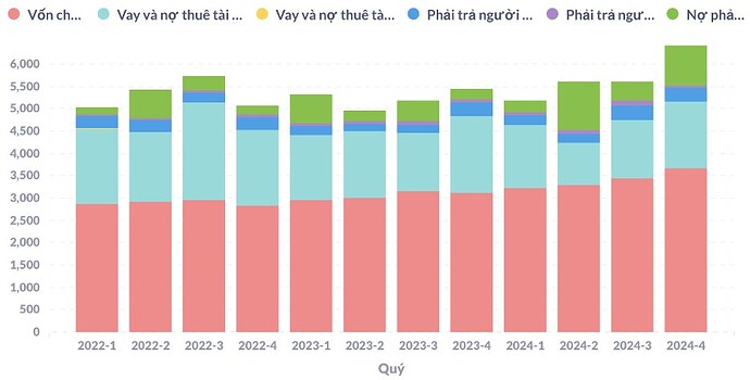 NTP - "game" thoái vốn trở lại trong năm 2025