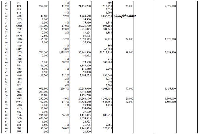 tu doanh 02-02-2023 2