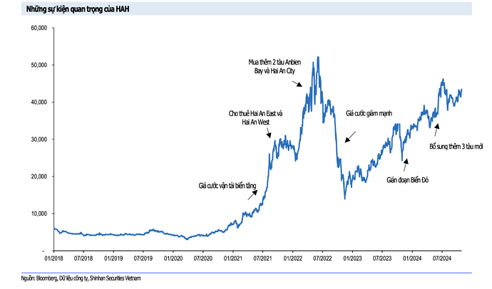 Screen Shot 2024-11-04 at 20.49.58