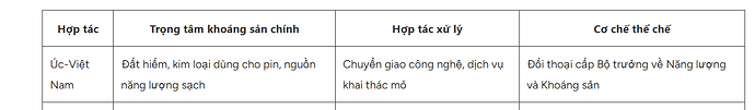 hop tac vn_úc