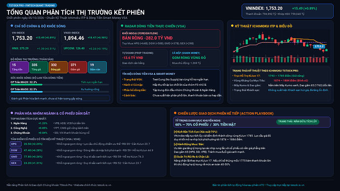TStock_Market_EOD_2026-10-06.png