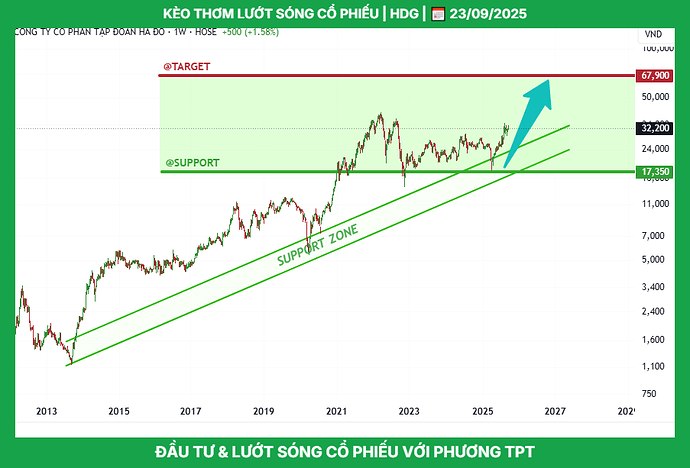 hdg_tptacademy_phuongthanhconghanhphuc_0947409918_typhutrader_cophieu_chungkhoan_23092025