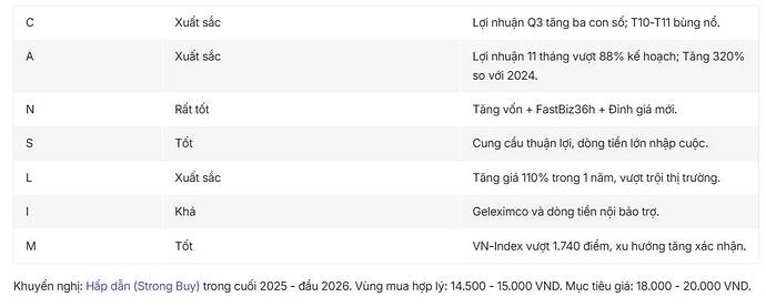 ABB: LỢI NHUẬN 3.400 TỶ & CÂU CHUYỆN "TURNAROUND" CỦA 2025. Chào anh chị, Con số 3.400 tỷ đồng LNTT ...