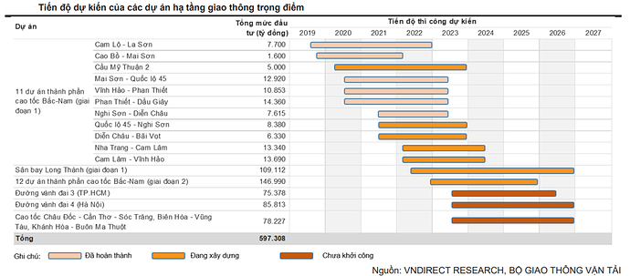 Cổ phiếu Đầu tư công lại dậy sóng trong tháng 5, nhà đầu tư cần lưu ý gì? ảnh 2