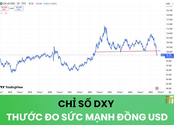 DXY .1