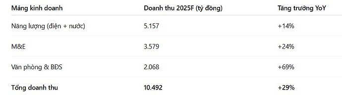 REE – Doanh nghiệp tiện ích đầu ngành tăng tốc trở lại: Cổ tức đều, bứt phá từ năng lượng tái tạo. CTCP ...