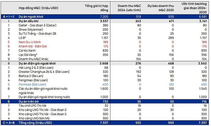 Siêu cổ: Backlog Cao Kỷ Lục, Tăng Trưởng Mạnh, Các CTCK Định Giá Hấp Dẫn! - Upsize tối thiểu 40%
