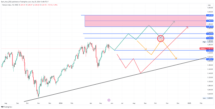 VNINDEX_2024-05-25_13-48-54