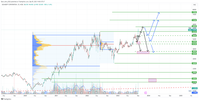 GMD_2023-09-05_19-00-27_ff533