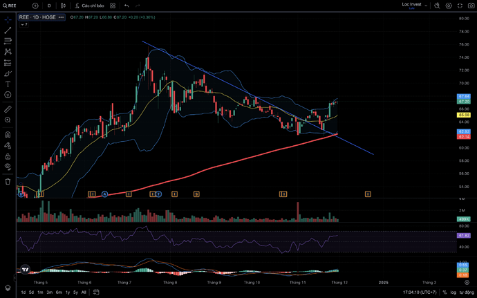 Ảnh chụp Màn hình 2024-12-01 lúc 17.04.11