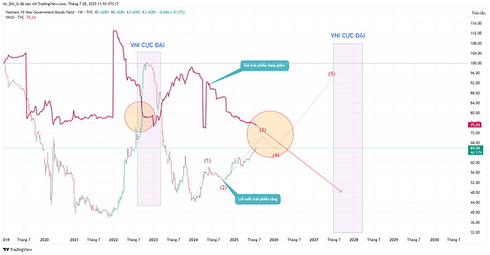 VN10Y_2025-07-28_11-55-45