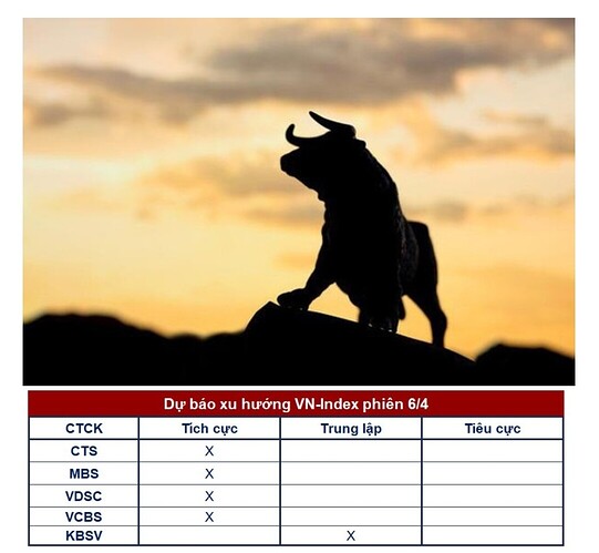 Screenshot_2023-04-05-19-45-48-286-edit_vn.fireant.mobile