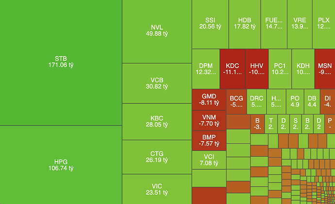 Screenshot 2023-02-03 at 15.28.54