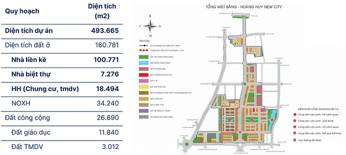 Quy hoạch Dự án Hoàng Huy New City (Giai đoạn 2 tại Đỗ Mười)