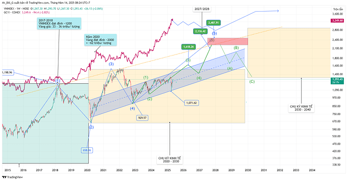 VNINDEX_2025-05-14_08-24-07