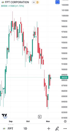 Screenshot_20231107_080149_TradingView