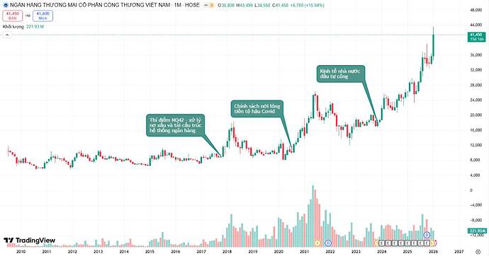 CTG – Trụ cột vươn mình trong vận hội mới. I. Tổng quan về doanh nghiệp. CTG - 1 trong 4 trụ cột của ...
