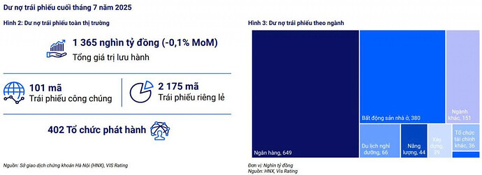 14.400 tỷ đồng trái phiếu chậm trả lãi gọi tên Vạn Thịnh Phát, Novaland, Hải Phát...