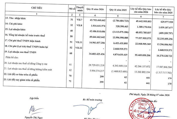 ITC bctc hợp nhất quý 2 02
