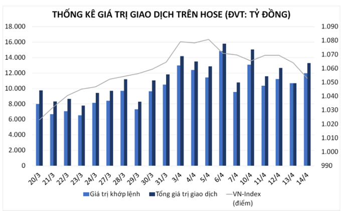 gia tri giao dich san Housse