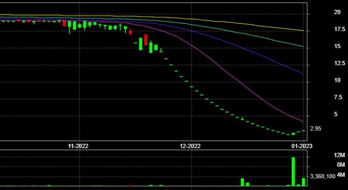Thận trọng với nhịp hồi của cổ phiếu IBC