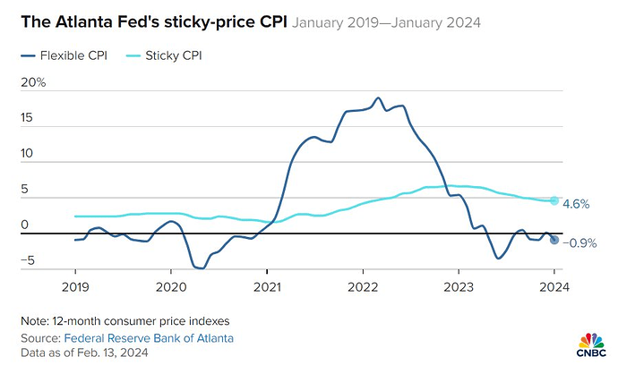 Từng gây chao đảo tháng trước, thị trường và FED hồi hộp chờ dữ liệu lạm phát then chốt công bố tối nay- Ảnh 3.