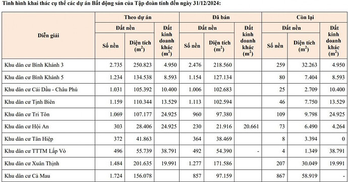 dautu.kinhtechungkhoan.vn-stores-news_dataimages-2025-082025-11-10-_z6894973496047-178daa2f5463b006da495ac4c511e9a120250811104950