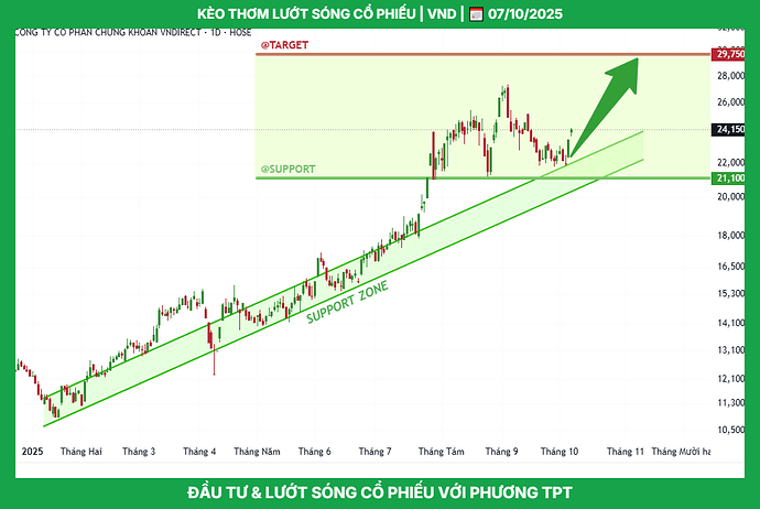 vnd_tptacademy_phuongthanhconghanhphuc_0947409918_typhutrader_cophieu_chungkhoan_07102025