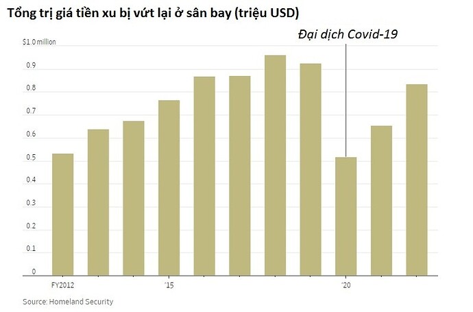 Người Mỹ vứt 68 triệu USD vào bãi rác mỗi năm: Chuyện nghề ‘đào vàng’ từ những đồng tiền ‘rác rưởi’, chính phủ tốn 707 triệu USD để sản xuất nhưng bị coi là đồ vô dụng- Ảnh 2. Người Mỹ vứt 68 triệu USD vào bãi rác mỗi năm: Chuyện nghề ‘đào vàng’ từ những đồng tiền ‘rác rưởi’, chính phủ tốn 707 triệu USD để sản xuất nhưng bị coi là đồ vô dụng- Ảnh 2.