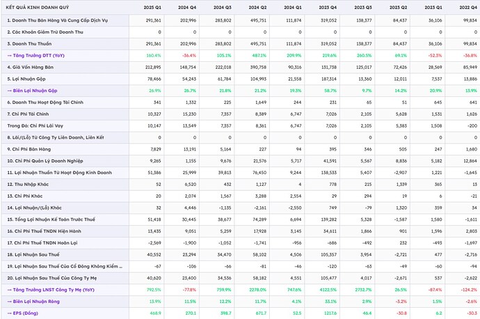 Hiểu sâu về doanh nghiệp cổ phiếu BĐS DC4 - công ty con của DIG