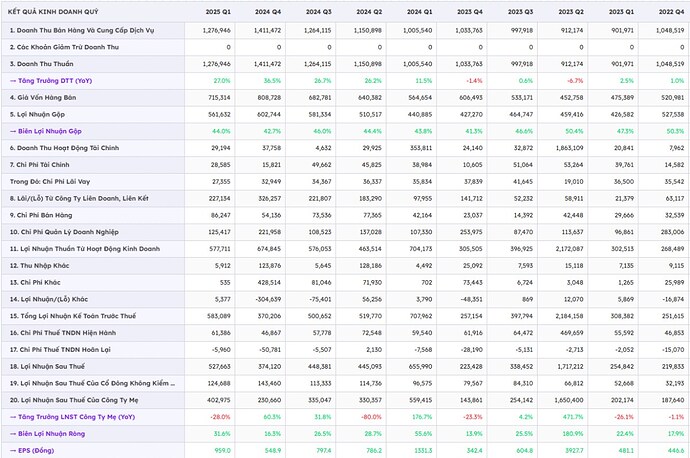 UPDATE ĐHCĐ GMD - HIỂU SÂU VỀ ÔNG LỚN NGÀNH CẢNG BIỂN GEMADEPT. Hệ Thống Cảng Chiến Lược. 1. LUẬN ĐIỂM ...