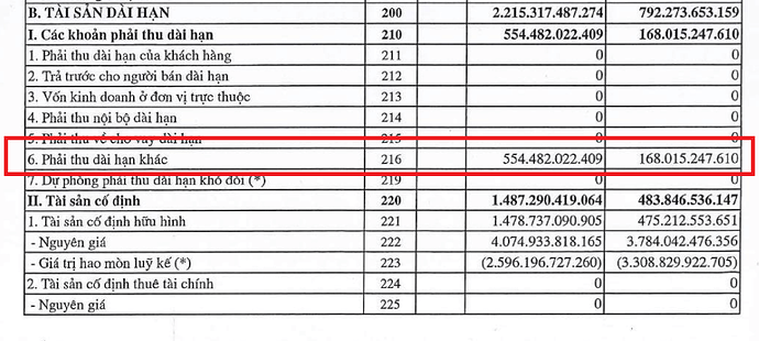 VOS phải thu dài hạn khác