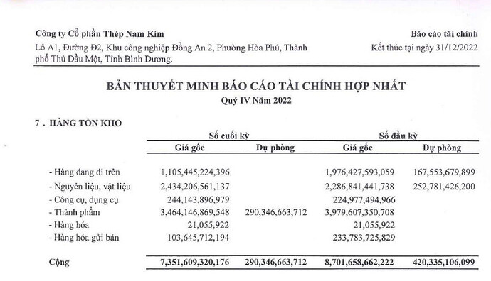 Báo cáo hàng tồn kho