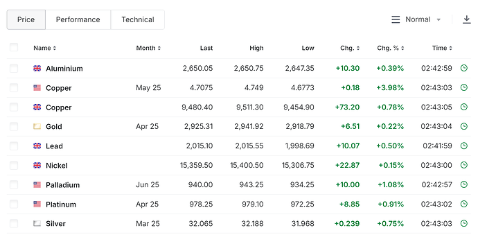 giá kim loại 26.2