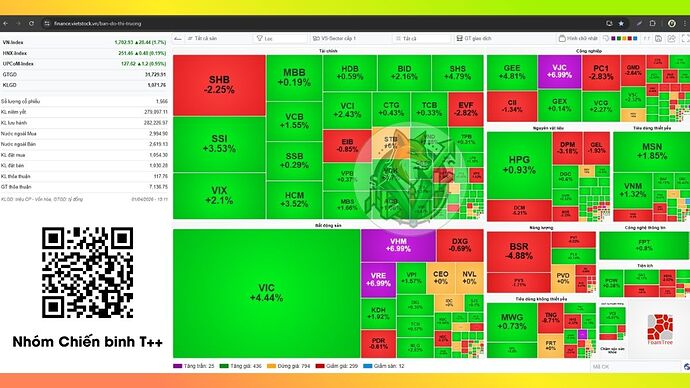 heatmap-thi-truong-5
