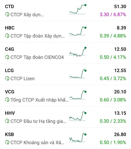 Screenshot_2023-04-18-11-41-40-261-edit_vn.fireant.mobile