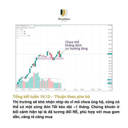 Tuần 19.12