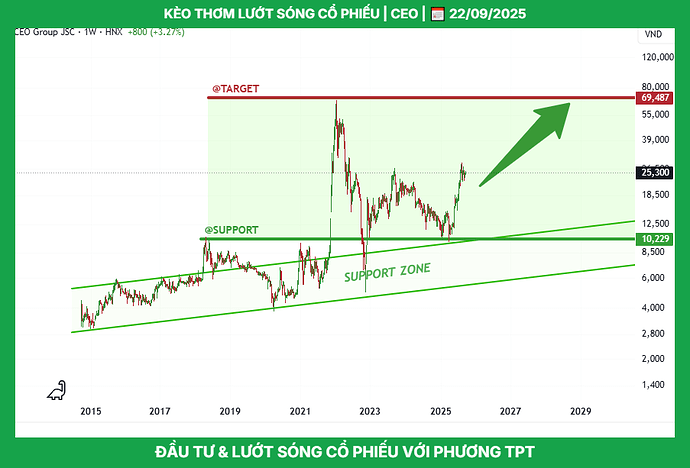 ceo_tptacademy_phuongthanhconghanhphuc_0947409918_typhutrader_cophieu_chungkhoan_22092025