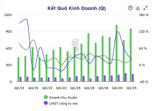 Screenshot 2025-09-30 at 09.58.19