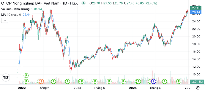 Ảnh màn hình 2024-12-27 lúc 10.29.08