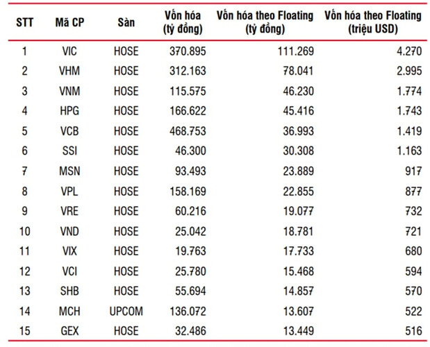 Tiền ngoại ồ ạt trở lại chứng khoán Việt Nam, cổ phiếu nào còn room đón sóng?- Ảnh 3. Tiền ngoại ồ ạt trở lại chứng khoán Việt Nam, cổ phiếu nào còn room đón sóng?- Ảnh 3.