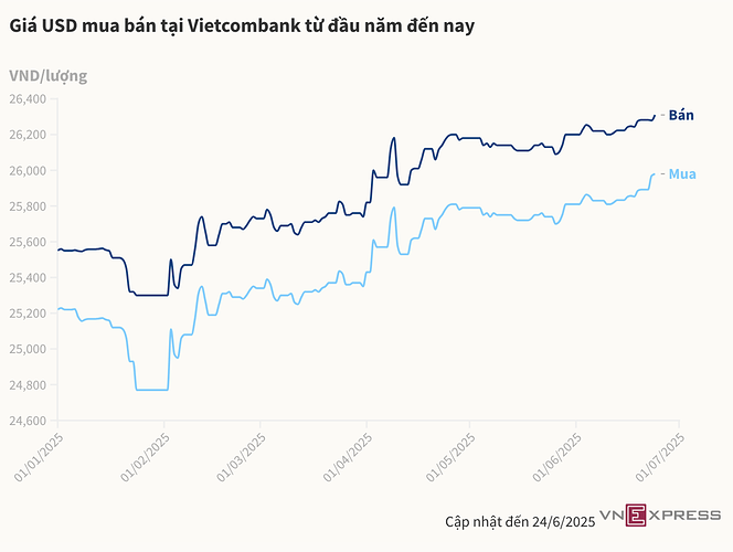 Screenshot 2025-06-24 at 14.28.45