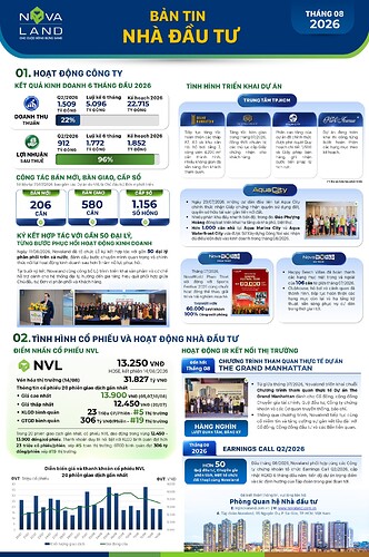 20260820_NVLG_Investor Newsletter_T8.26_VIE